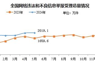 老当益壮！39岁C罗24轮轰29球10助攻，联赛射手榜助攻榜双榜领跑